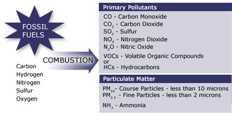 Combustion Reaction Definition and Examples