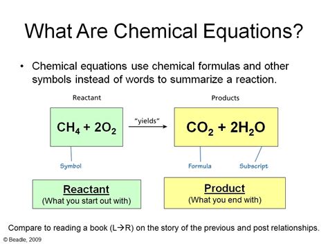 PPT Writing Chemical Formulas and Naming Chemical Compounds