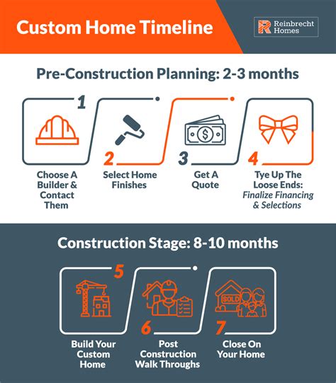The Steps to Building a Custom Home on Your Own Lot Refined Custom