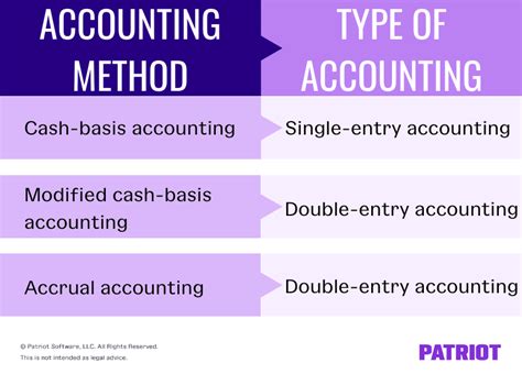 Three Common Accounting Types and How They Help Growing Your Business