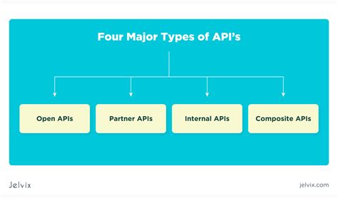 API Testing Series Establishing A Solid Foundation Ryan Craven