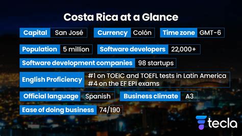 Doing Business in Costa Rica Is More Difficult, Study Reveals Q COSTA