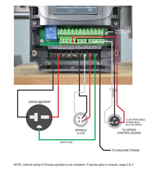 What Cable Use From Inverter To Spindle