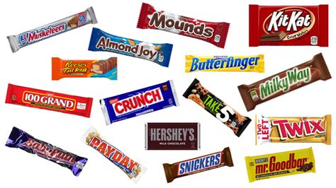 What Candy Bar Best Describes Your Personality