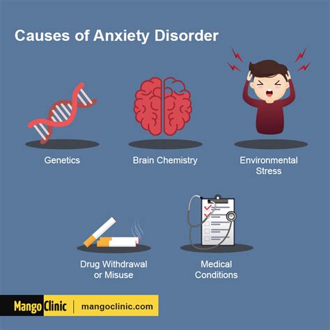 what causes anxiety disorder