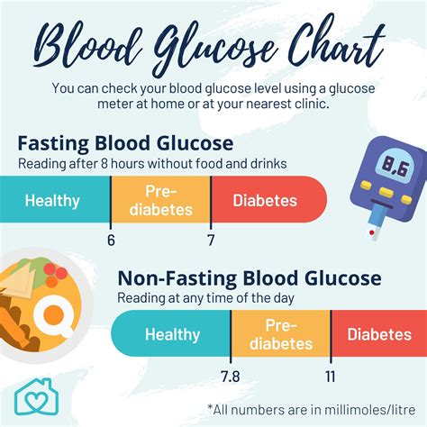 What Causes High Blood Glucose Readings