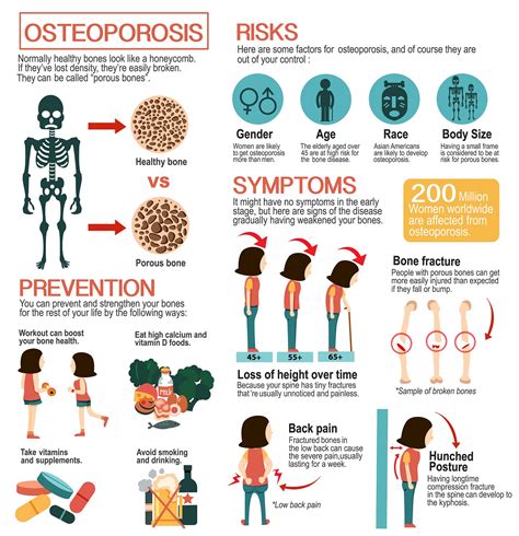 what causes osteoporosis in young females