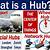 what do hub airport meaning