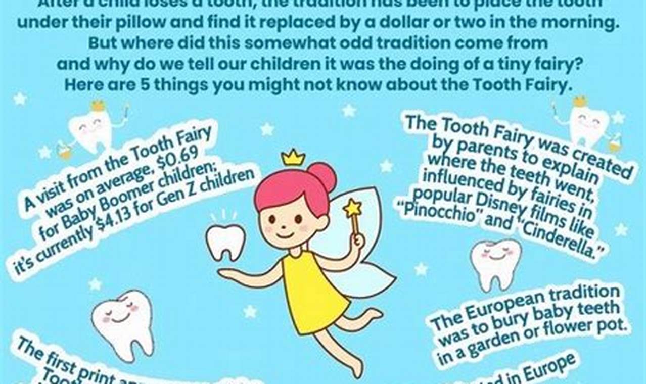The Tooth Fairy: Unlocking the Mystery of What Happens to Lost Teeth