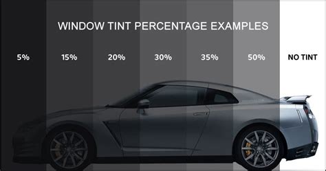 Can't Decide On Tint Percentage ClubLexus Lexus Forum Discussion