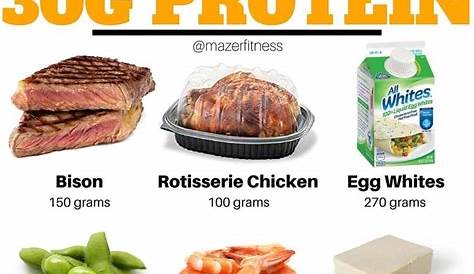How Much Protein In 200 Grams Of Beef Beef Poster