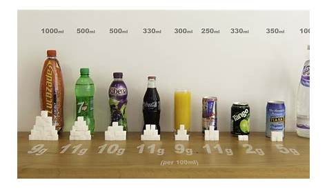 What Does 200 Grams Of Sugar Look Like 10 At Dessert s Nutrition