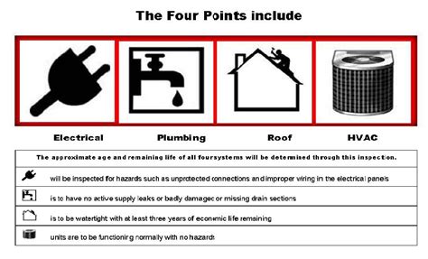 What Does A 4 Point Home Inspection Include
