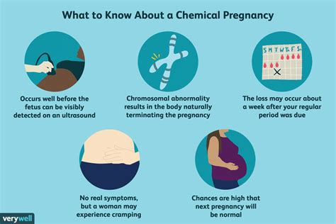 What Is A Chemical Pregnancy? Infertili.Tees