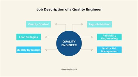 What qualities do you look for in entrylevel engineering
