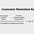 what does customer retention rate mean? - definition - coschedule