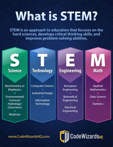 STEM Education Infographic eLearning Infographics