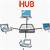 what does hub printable mean