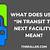 what does in transit to next facility mean