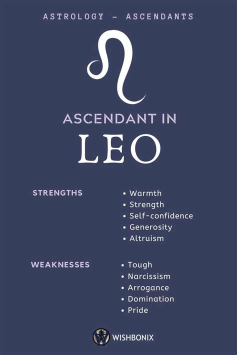 31 Leo Ascendant Vedic Astrology All About Astrology