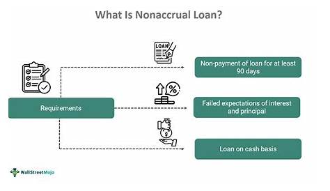 Cash vs. accrual-based accounting: What does it mean?