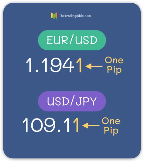What is a pip in Forex Trading? Trade Gold Online