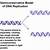 what does semi-conservative mean in dna replication