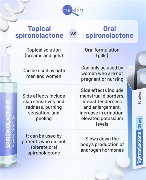 what does spironolactone do for acne