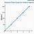 what does the slope of a distance-time graph represent