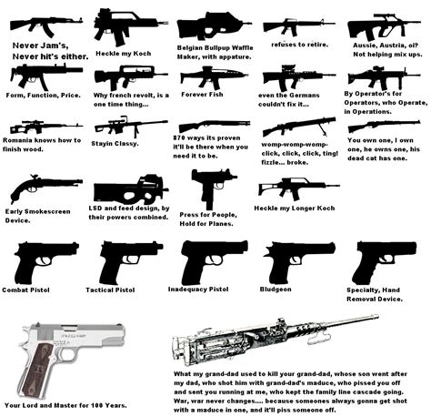 The meaning and symbolism of the word «Gun»