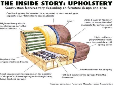  27 References What Does Upholstered Sofa Mean Best References