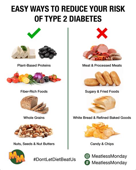 what foods help with type 2 diabetes