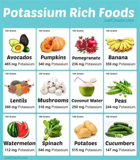Ten Best Foods To Halt Or Slow Osteoporosis Potassium rich foods