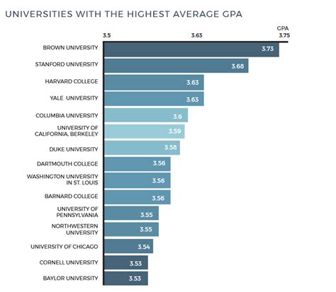 What Gpa Do Colleges Look At EverythingCollege.info