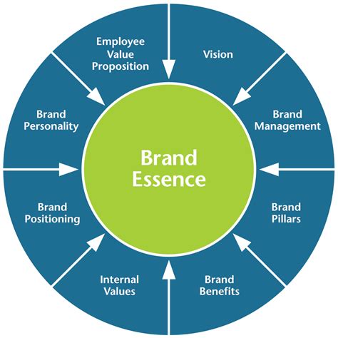 What Is A Brand Strategist