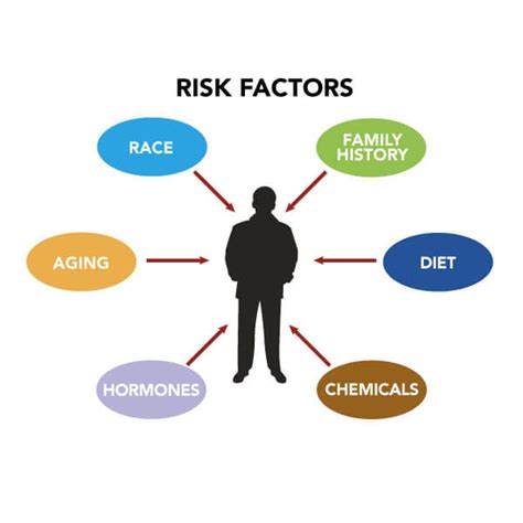 Heart Disease Risk Factors stock image. Image of controllable 110936027