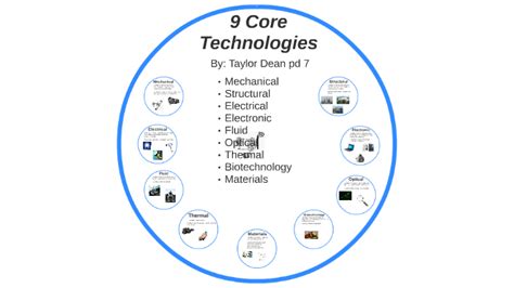 9 Core Technologies by Taylor Dean