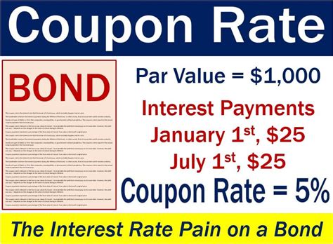 What Is A Coupon Rate?