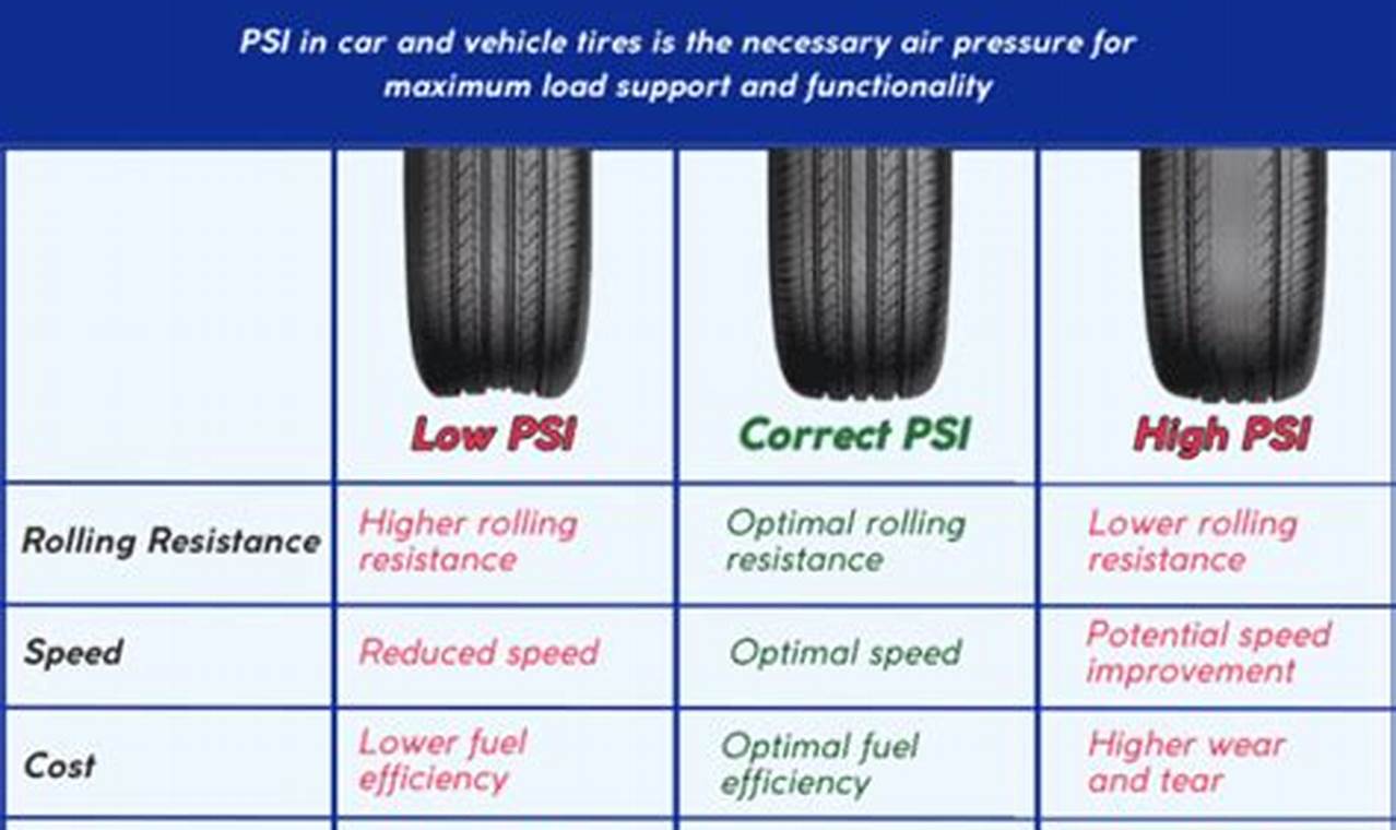 what is a dangerous psi for tires