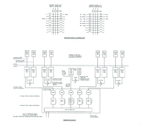 Electrical riser diagram and installation details for villa dwg file