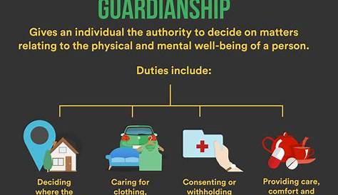 What Is A Guardian Home Gurdin Custom Builders