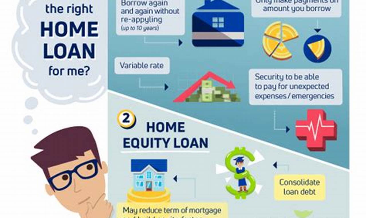 What Is A Home Equity Loan