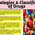 what is a pharmacological classification
