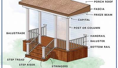 What Is A Porch Roof Called