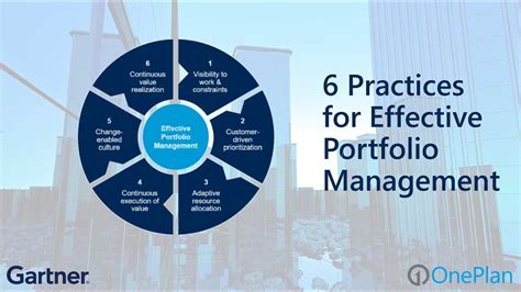 Portfolio Management Systems InnoVentures