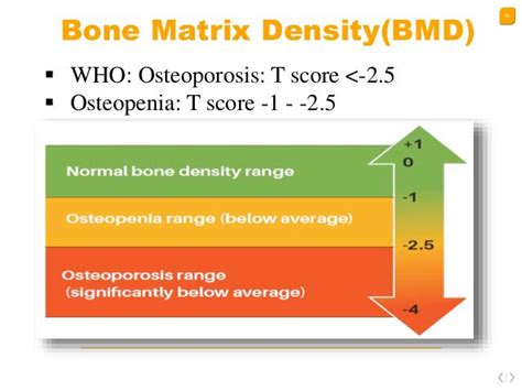 what is a really bad t score for osteoporosis
