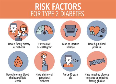 What are the Risk Factors of Type 2 Diabetes?