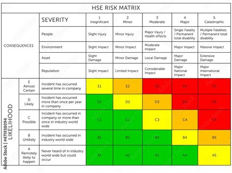 risk matrix risk score hse website screenshot Safesmart