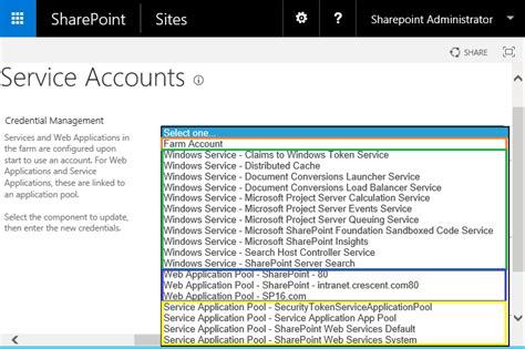How to configure service account in SharePoint 2013