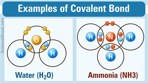 What Is An Example Of Covalent Bonding?